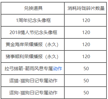 王者荣耀玲珑积分作用介绍图5