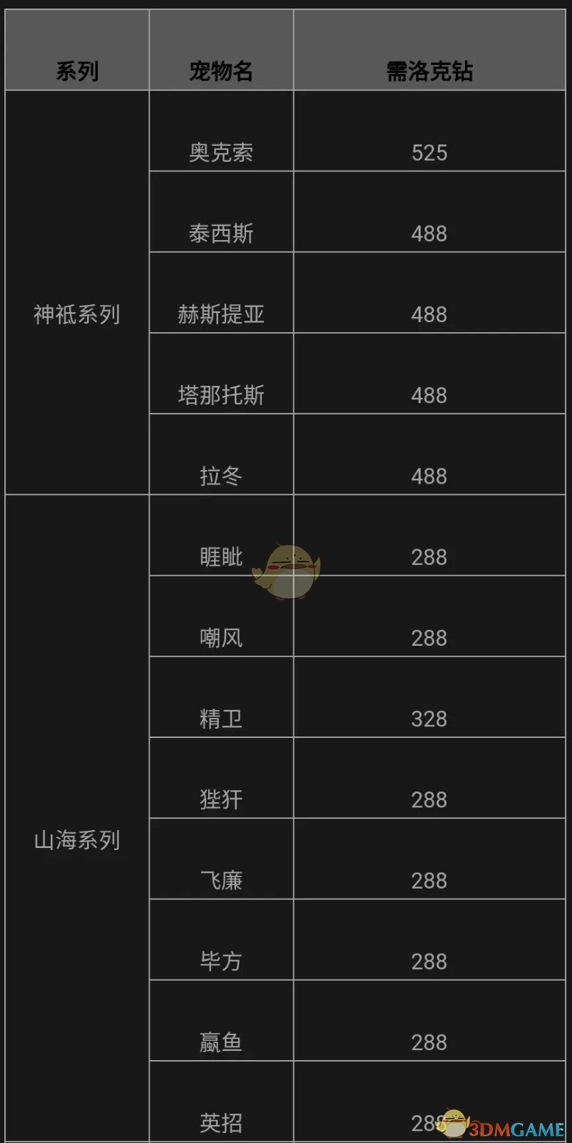 洛克王国2021周年庆宠物一箩筐活动介绍图5