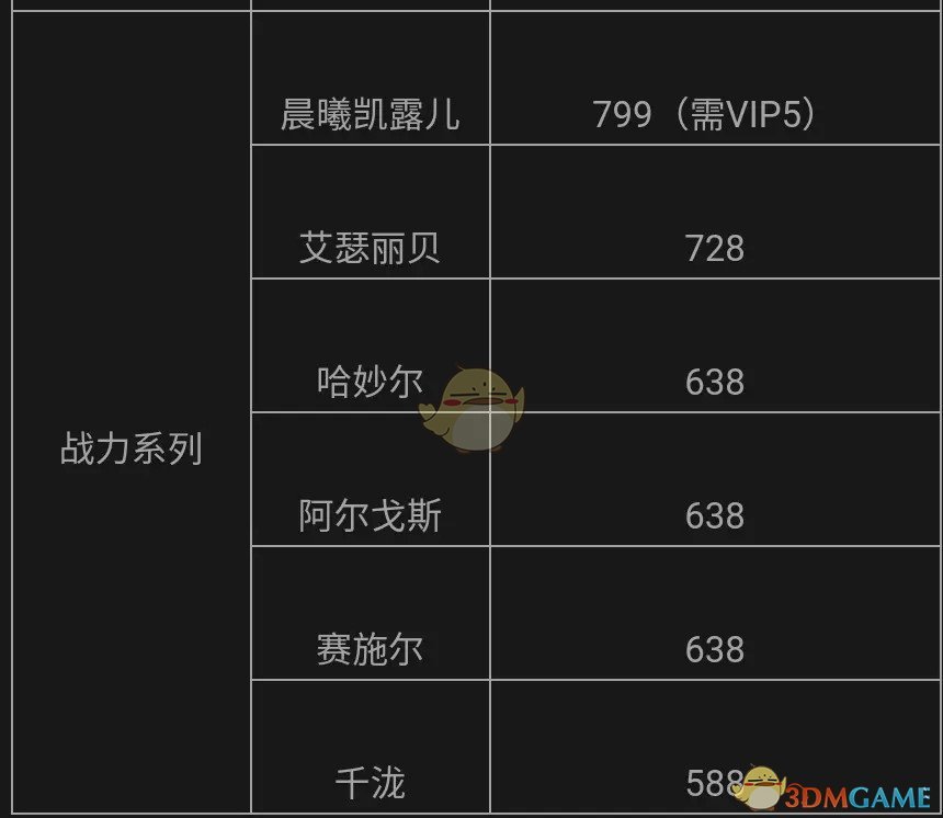 洛克王国2021周年庆宠物一箩筐活动介绍图8